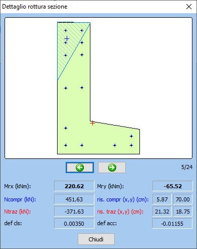 Verifiche a rottura secondo DM2018
